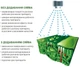 Прилипатель Сяйво 1 л ProtectON - изображение 7