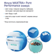 Фільтр для питної води Brita Aluna 2,4 л Білий + 5 картриджів Maxtra Pro - зображення 9