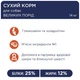 Сухий корм Club 4 Paws (Клуб 4 Лапи) для собак великих порід 14 кг (4820215366298) - зображення 3