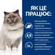 Сухой корм для кошек Hill's Prescription Diet r/d для снижения веса с курицей 3 кг - изображение 2