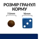 Сухой корм для собак Hill’s Prescription Diet Z/D Mini малых пород при пищевой аллергии 1 кг - изображение 5