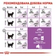 Сухой корм Royal Canin Sterilised для стерилизованных кошек 2 кг (3182550737593) - изображение 4