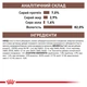 Вологий корм для котів Royal Canin Gastrointestinal Moderate Calorie 85 г - изображение 4