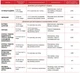 Инсектицид Актеллик 100 мл Syngenta - изображение 3