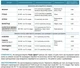 Фунгіцид Тіовіт Джет 40 г Syngenta - зображення 3