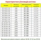 Герметичний роз'єм SP28 IP68 (гніздо + штекер) на кабель SP28 2P-F-M 2pin, 45 А - зображення 10
