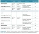 Фунгицид Ридомил Голд R 100 г Syngenta - изображение 3