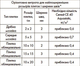 Затирка для швів Ceresit CE 40 Абрикос водостійкий 2кг - изображение 3