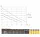 Фекальный насос с поплавком Optima WQG 750 230 В 0,75 кВт H 10 м Q 12 м3/ч + режущий механизм - изображение 6