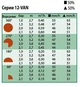 Форсунка 4-VAN, радіус зрошення до 1,2 м, траєкторія 0 градусів - Rain Bird - зображення 5