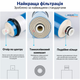 Мембрана Aqualite AQ-1812-50 для обратного осмоса - изображение 2
