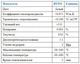 Теплопроводящий клей Halnziye HY910, 5 г, тюбик, для ремонта - изображение 7
