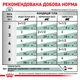 Корм Royal Canin Diabetic Feline Pouches влажный для котов с сахарным диабетом 85 гр - изображение 6