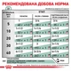 Корм Royal Canin Satiety Weight Management Canine Cans влажный для собак с ожирением 400 гр - изображение 6