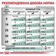 Корм Royal Canin Diabetic вологий для собак із цукровим діабетом 400 гр - зображення 5