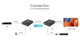 Удлинитель HDMI по витой паре до 70 метров Lenkeng LKV372P - изображение 3