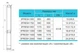 Скважинный насос Rudes 3FRESH 700 (1,1-55/15-0,55) + муфта+ кабель 2 м - изображение 4