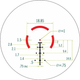 Прицел призматический Vortex Spitfire HD Gen II 3-х c сеткой AR-BDC4 - изображение 10