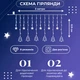 Гирлянда светодиодная GarlandoPro 1733071W Штора 120 LED 3х0,9 м звезда и елка 8 режимов работы белый (117-107-1733071W) - изображение 7