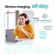 Зарядное устройство UGREEN CD361 Nexode RG 65W Robot Design 3-Port GaN Fast Charger QC4.0 PPS для MacBook Pro/Air, iPad, iPhone 16 15 14 13 Pro Max, Galaxy S24 Ultra, Dell XPS Pink Blue (35855) - изображение 4