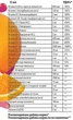 Витаминно-минеральный комплекс Sporter Hair Skin & Nails жидкость 500 мл Orange (4820249720110) - изображение 3