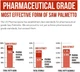 Зі Пальметто преміум-класу підтримує здоров'я простати Triquetra Health Saw Palmetto Extract 60 капсул - зображення 5