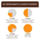 Корм сухий Club 4 Paws для котів з кроликом 300 г (4820083909184) - зображення 4