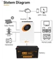 Гібридний сонячний інвертор JSDSolar 4KW 24, MPPT 100A, 500V DC PV Чиста синусоїда + Wi-FI - изображение 5