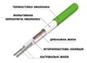 Тонкий нагревательный кабель 2-3 м² под стяжку Thermogreen TGCT20 500 Вт 25 м - изображение 7