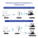 Ретранслятор Pix-Link X300R3 300Мбіт/с 2.4ГГц Білий (CNRWSW021003W 5528) - зображення 8