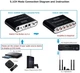 5.1-канальный цифровой аудио декодер объемного звука SOUTHSKY, Dolby AC3, DTS, SPDIF, RCA, блок питания - изображение 4