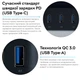 Универсальный сетевой удлинитель RZTK GaN Hub Wireless 65W + 3 USB-A (QC 3.0) + USB-С (PD20W) Black 2 м - изображение 9