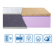 Матрас беспружинный двусторонний Eurosleep BRAVE FOAM-COCOS 80х200 - изображение 1