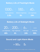 Світлодіодний ліхтарик NexTool 6 в 1 Чорний 1000lm - зображення 5