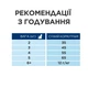 Cухий корм для кішок Hill's Prescription Diet Feline Thyroid Care y/d для підтримки здоров’я щитоподібної залози 3 кг (052742042503) - зображення 6