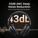 Бездротові накладні навушники UGREEN HP202 HiTune Max5 Hybrid Active Noise-Cancelling Headphones White(UGR-15809) (UGR-15809) - изображение 3