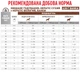 Royal Canin Hepatic Dog Сухий Корм ​​Для Собак При Захворюваннях Печінки 1.5 кг (3182550771719) (39270151) - зображення 7