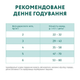 Сухой корм Optimeal Sterilised для стерилизованных кошек и кастрированных котов с лососем 10 кг - изображение 4