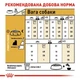 Сухой корм Royal Canin Yorkshire Adult для собак 7.5 кг (3182550716925) - изображение 5