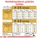 Повнораціонний сухий корм Royal Canin Chihuahua Puppy №28 для цуценят породи чихуахуа віком від 2 до 8 місяців, 500 г, 24380051 - изображение 6