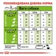 Повнораціонний сухий корм Royal Canin X-Small Adult для дорослих собак мініатюрних порід віком від 10 місяців до 8 років, 1.5 кг, 1003015 - изображение 5