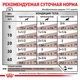 Корм вологий для собак Royal Canin Gastro Intestinal Canine при порушеннях травлення, 400 г - изображение 4