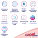 Подгузники Goo.N Plus для новорожденных (размер 1(NB), до 5 кг, 68 шт) - изображение 3