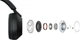 Наушники Sony WH-1000XM5 Black (WH1000XM5B.CE7) - изображение 8