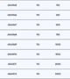 Труба ASG для внутрішньої каналізації з розтрубом 110х1000 мм (2.7 мм) - зображення 3