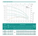 Колодязний насос SHIMGE NKm 3/4-0.75 кВт, Q 90(60)л/мин, Н 44(30)м, Ø126 мм - зображення 2
