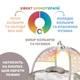 Розвиваючий килимок Chicco Enjoy Colours Gym, бежевий 09866.00 - зображення 6
