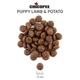 Сухой корм Chicopee (Чикопи) HNL Puppy Lamb & Potato 12 кг для щенков с мясом ягненка и картофелем - изображение 2