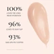 Шелковистое оттеночное масло для губ Saint Jane Beauty Luxury Lip Shine – Longwear Hydration Lip Oil with Vitamin C (Bliss) 5.5 ml - изображение 3