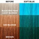 Фарба для волосся Ніжно-блакитна Stargazer Semi-permanent hair color Soft Blue 70 мл - зображення 4